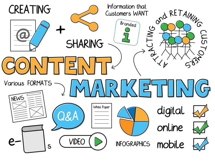 Content Marketing là gì? Tìm hiểu ngay và áp dụng 5 xu hướng HOT nhất năm 2023!